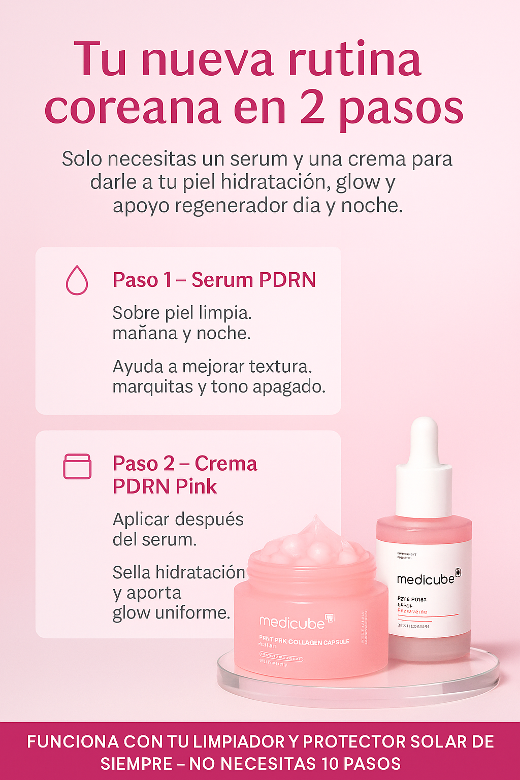 COMBO CREMA MEDICUBE Y SERUM DE PDRN, RUTINA COREANA EN 2 PASOS.