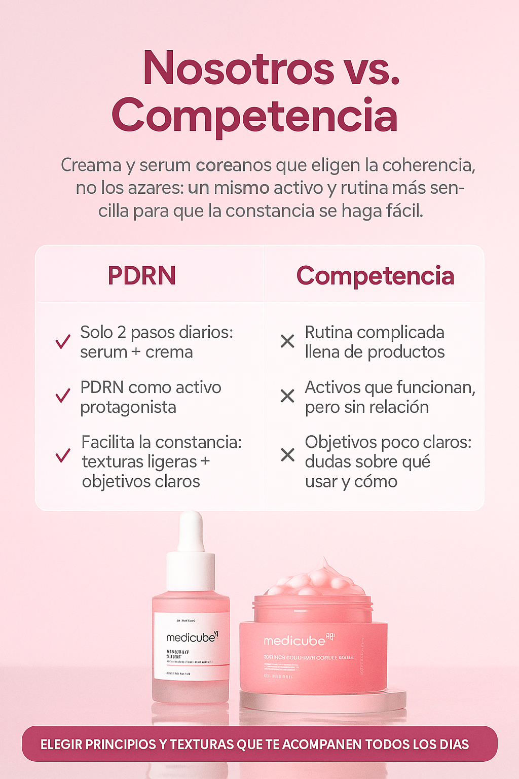 COMBO CREMA MEDICUBE Y SERUM DE PDRN, RUTINA COREANA EN 2 PASOS.